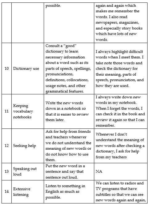 Effective English vocabulary learning strategies: A research summary ...